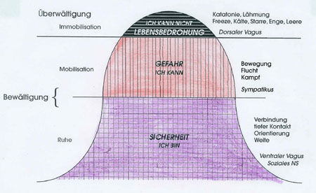 Ich bin - Ich kann